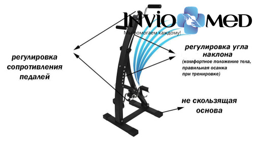 Велотренажер ProFit Dual Bike фото фото 6